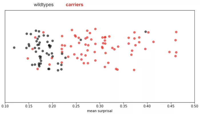 Scatter surprised