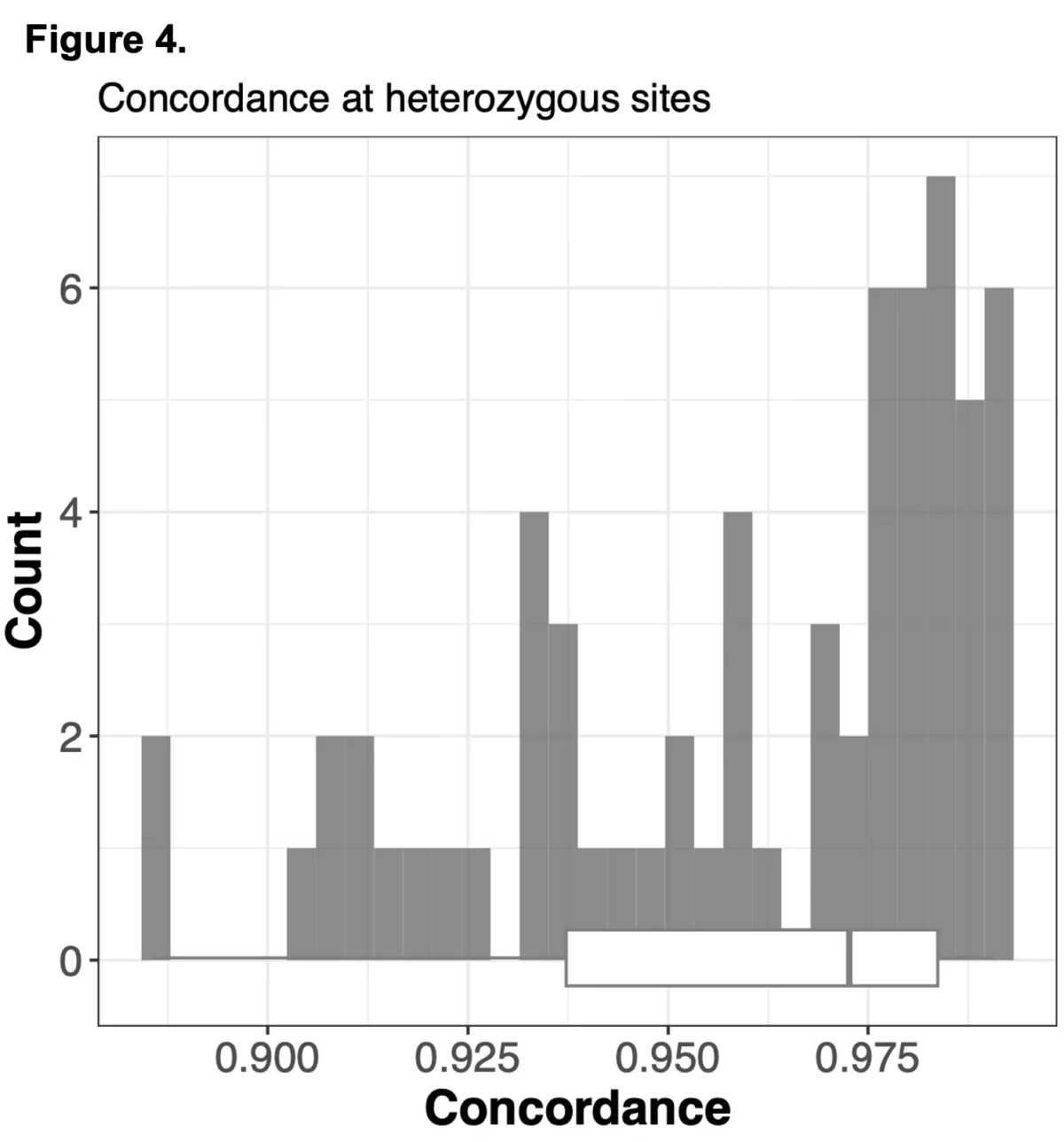 Fig 4