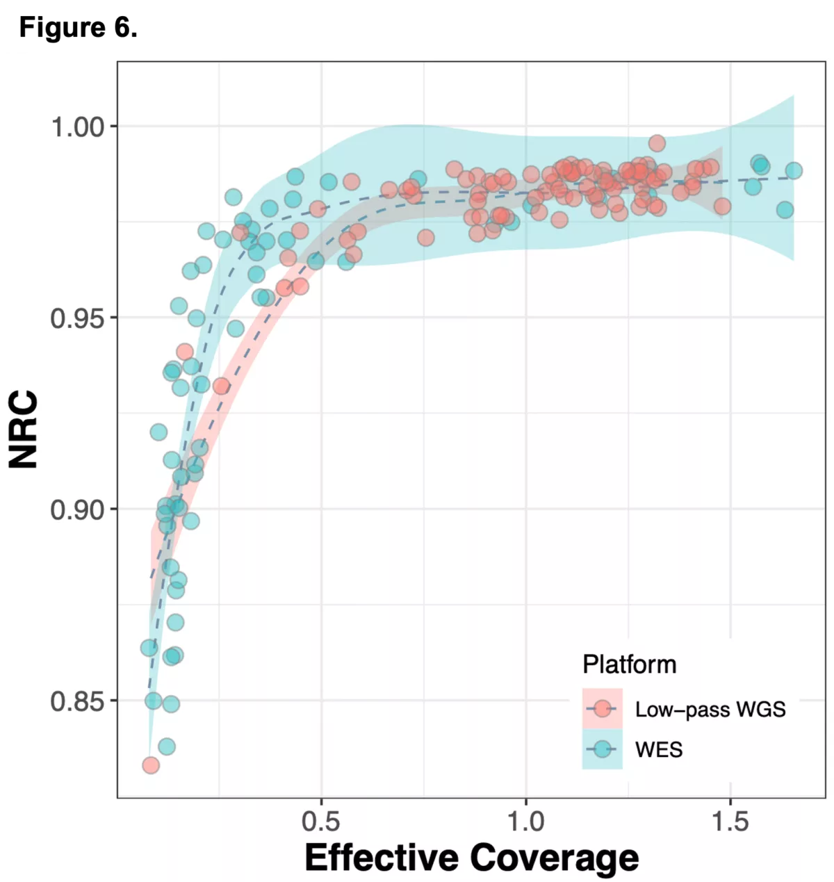 Fig 6