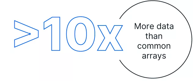 10x more data than a genotyping array